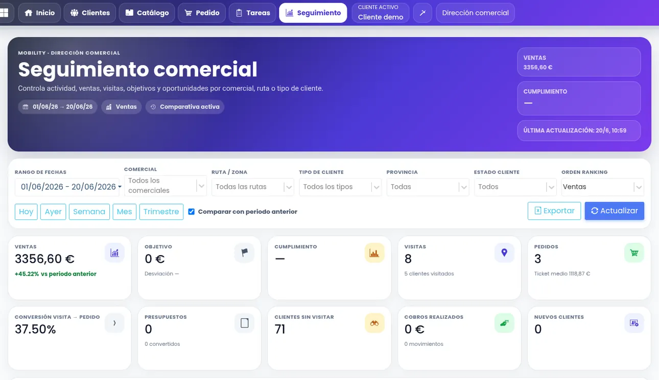 Seguimiento comercial en O2W Mobility